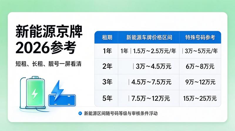 租赁协议