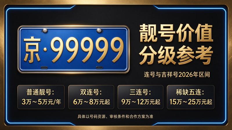 2026年京牌出租价格参考